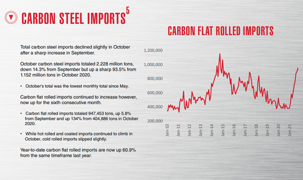 Cost Chart