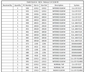 Spreadsheet to achieve zero defects