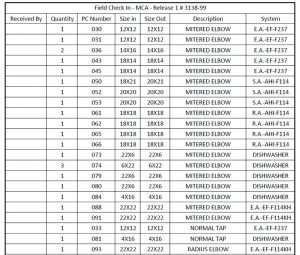 Spreadsheet to achieve zero defects