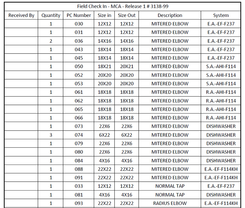 Rectangular Duct Sales and Sourcing from The Cincinnatus Group