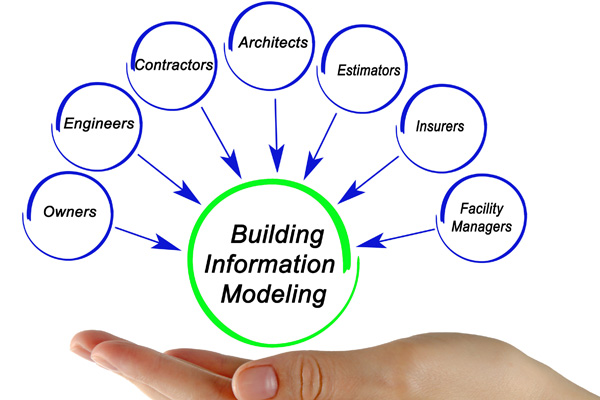 Building Information Modeling for various stakeholders